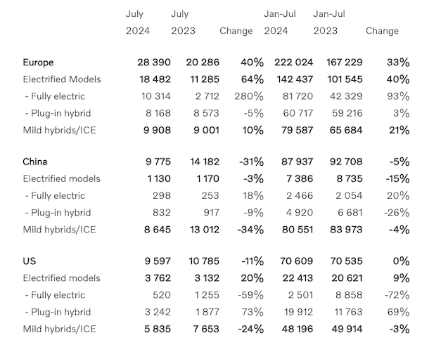 [炒股配資] 沃爾沃中國下半年遇“開門黑”，電氣化轉型“大考”豪華車品牌