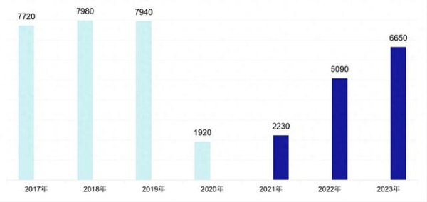 期貨配資哪家好 外媒：特朗普VS哈里斯，國際游客會回到美國么？