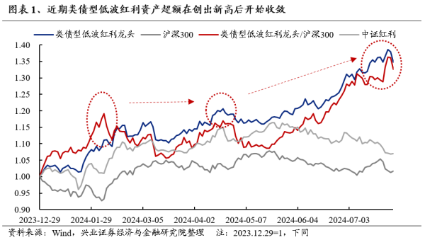 最好股票配資 興證策略：海外動(dòng)蕩 更加確認(rèn)“8月轉(zhuǎn)機(jī)”的臨近