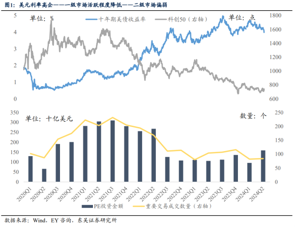 場外股票配資經(jīng)營 東吳策略：海外巨震 A股科技成長能否崛起的六問六答