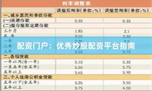 配資門戶：優(yōu)秀炒股配資平臺指南